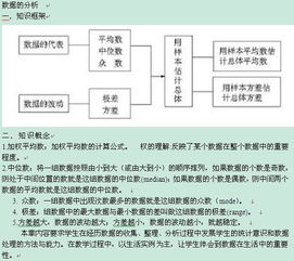 數(shù)據(jù)結(jié)構(gòu)基礎(chǔ)數(shù)學(xué)知識(shí)點(diǎn)