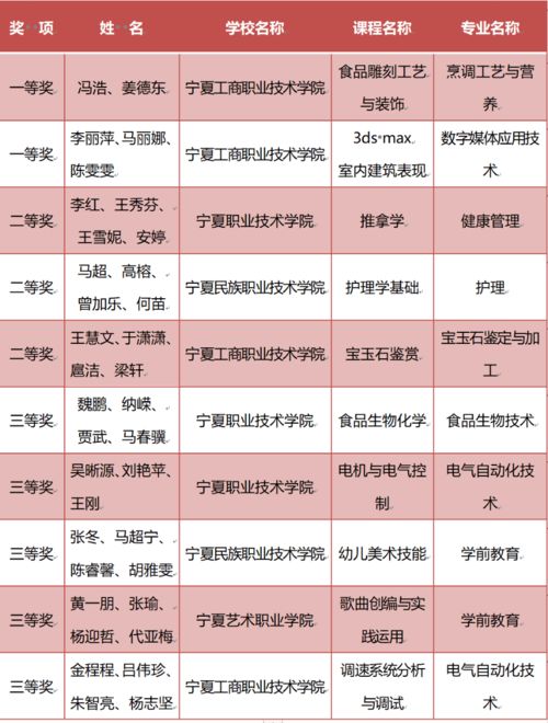 中職學(xué)校招考公共基礎(chǔ)知識(shí)