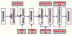 工程安全評(píng)價(jià)與監(jiān)理基礎(chǔ)知識(shí)