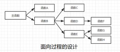 java面試基礎知識點