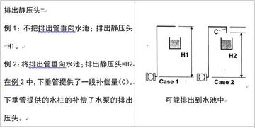 基礎知識,空調系統(tǒng),凈化