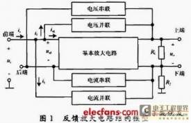 學(xué)模擬電路要什么基礎(chǔ)知識