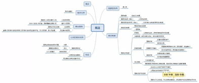 教育基礎(chǔ)知識和基本原理思維導(dǎo)圖