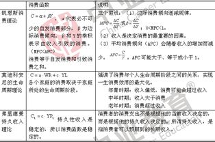 經濟基礎,知識點,匯總