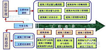 工程造價基礎知識歸納,工程造價必備基礎知識,工程造價基礎知識試題及答案