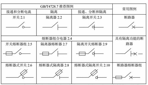 電氣工程設(shè)計(jì)基礎(chǔ)知識(shí)