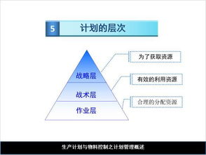 生產(chǎn)設(shè)計的基礎(chǔ)知識