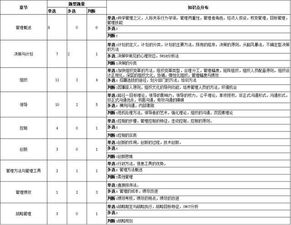 重慶管理基礎(chǔ)知識(shí)題量