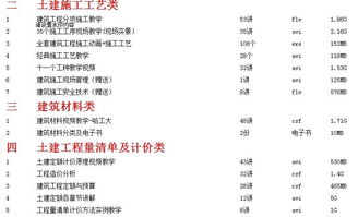 土建預(yù)算基礎(chǔ)知識講解