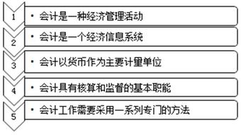 會計計學(xué)基礎(chǔ)知識梳理
