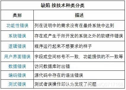 基礎(chǔ)知識滾動測試2歷史