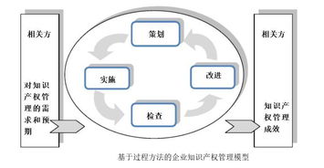 知識產(chǎn)權優(yōu)勢企業(yè)建設工作進展,知識產(chǎn)權示范企業(yè)和優(yōu)勢企業(yè)的區(qū)別,知識產(chǎn)權優(yōu)勢企業(yè)和知識產(chǎn)權示范企業(yè)