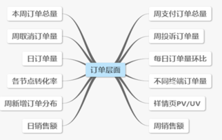 電商運(yùn)營基礎(chǔ)知識2018