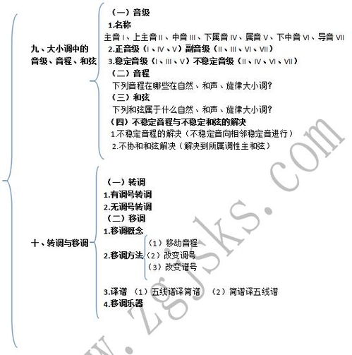 樂(lè)理,入門(mén),基礎(chǔ),知識(shí)
