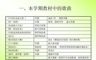 小學一級音樂基礎(chǔ)知識梳理
