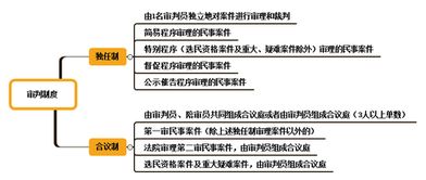 2018經(jīng)濟法基礎(chǔ)知識匯總