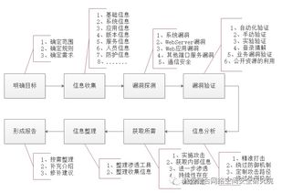 網(wǎng)絡攻防基礎知識題型