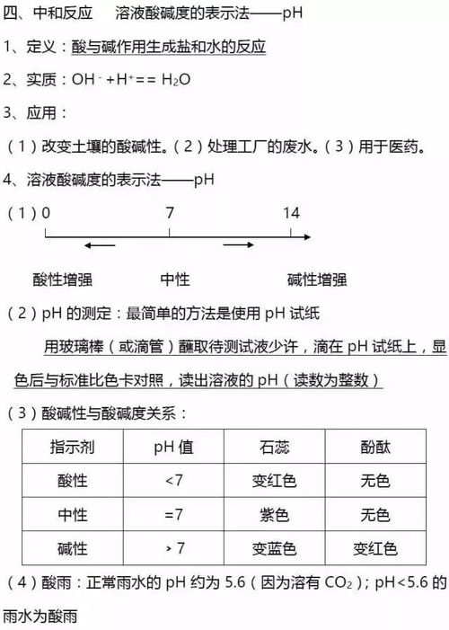初三化學(xué)下冊(cè)基礎(chǔ)知識(shí)匯總