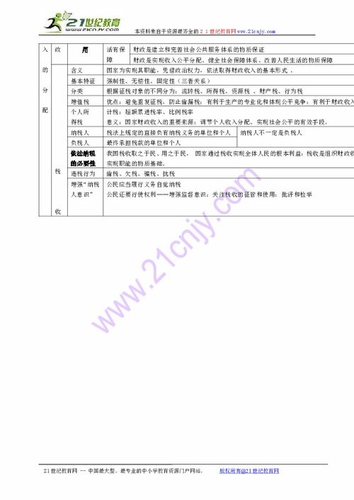 經(jīng)濟(jì)生活,基礎(chǔ)知識,單元