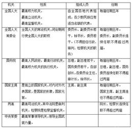 事業(yè)單位招考公共基礎(chǔ)?？贾R點(diǎn)