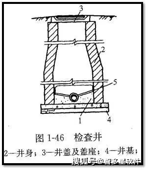 2014江蘇市政管道基礎(chǔ)知識(shí)
