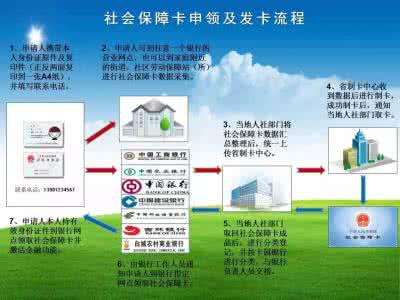 勞動與社會保障專業(yè)基礎知識