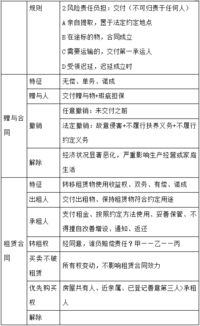 公共基礎(chǔ)知識和法律知識