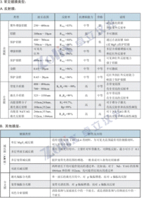 光學基礎知識匯總