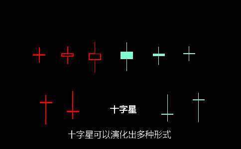 十字星k線圖基礎知識圖解