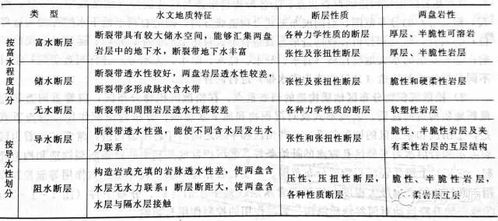 水文基礎(chǔ)知識(shí)測(cè)試
