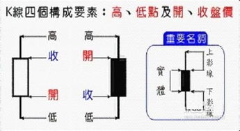 k線圖基礎(chǔ)知識畫圖