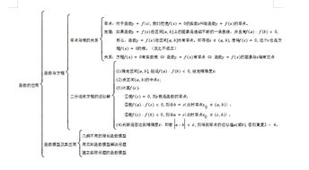 高一語文必修三基礎(chǔ)知識點(diǎn)