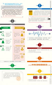 2017問(wèn)責(zé)條例基礎(chǔ)知識(shí)