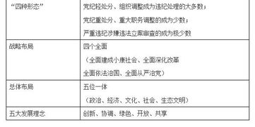 公共基礎(chǔ)知識時(shí)事政治總結(jié)