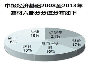 創(chuàng)新知識基礎考試難嗎