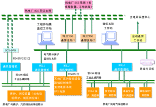 發(fā)電廠及電力系統(tǒng)基礎(chǔ)知識