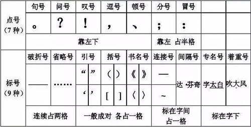 小學(xué)標(biāo)點符號基礎(chǔ)知識