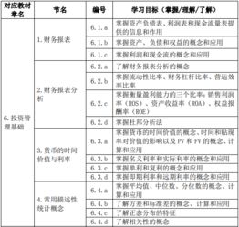 基金基礎(chǔ)考試知識(shí)點(diǎn)