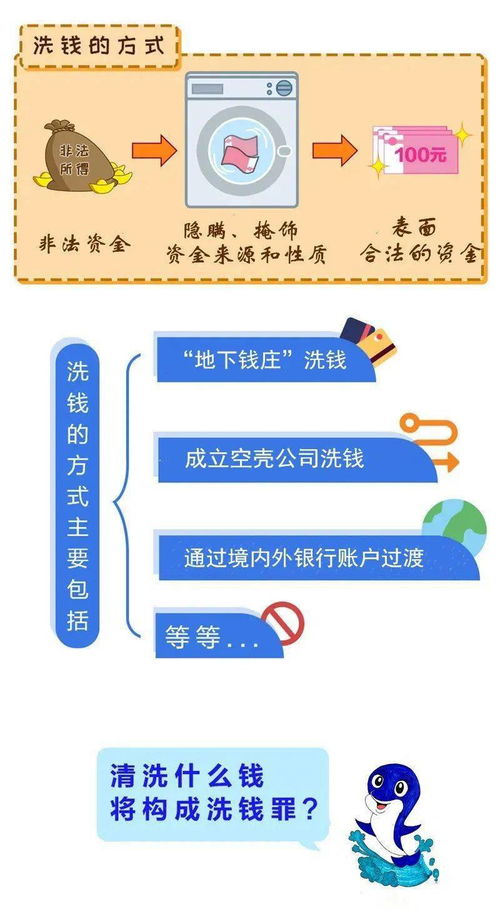 反洗錢基礎(chǔ)知識(shí)培訓(xùn)簡(jiǎn)訊