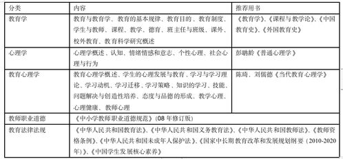 教育基礎(chǔ)重點(diǎn)知識(shí)