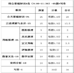 綜合基礎(chǔ)知識作文考嗎