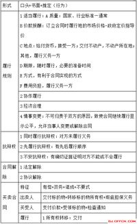 公共基礎(chǔ)知識重點總結(jié)必考知識點,公共基礎(chǔ)知識管理知識點總結(jié),公共基礎(chǔ)知識總結(jié)筆記