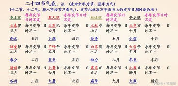 命理基礎知識大學