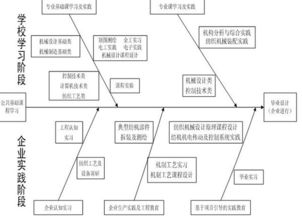 控制理論基礎(chǔ)知識(shí)點(diǎn)