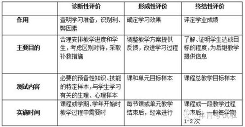 對(duì)教師專業(yè)基礎(chǔ)知識(shí)方面的評(píng)價(jià)