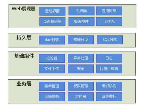 php軟件開發(fā)需要什么基礎(chǔ)知識
