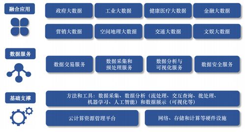 云計(jì)算的計(jì)算基礎(chǔ)知識