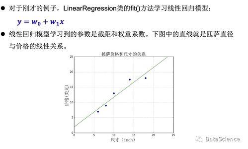 多元線性回歸基礎(chǔ)知識