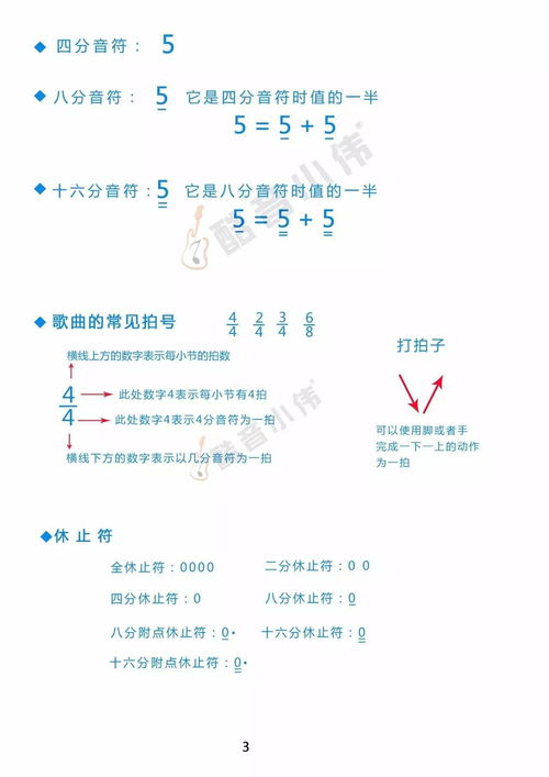 吉他樂(lè)理基礎(chǔ)知識(shí)入門(mén),吉他樂(lè)理基礎(chǔ)知識(shí)完全教程,吉他樂(lè)理基礎(chǔ)知識(shí)完全教程