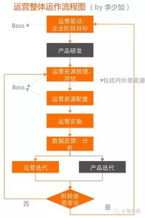 基礎市場運營知識體系